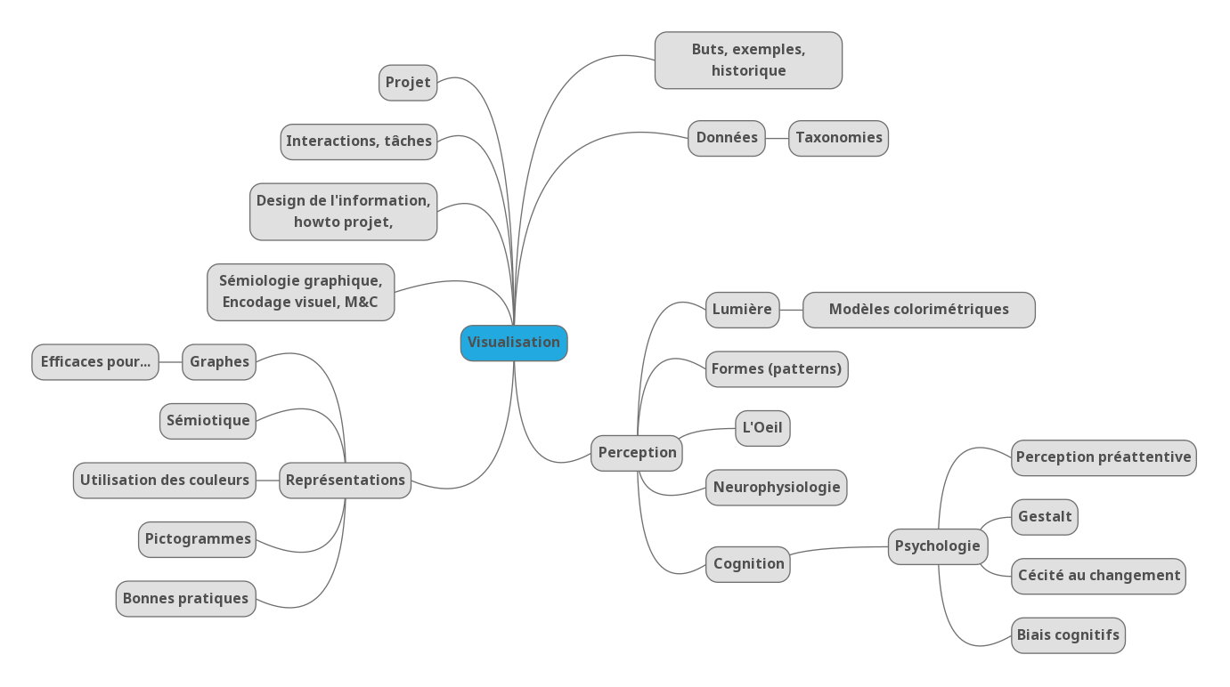 :img content mindmap, 80%